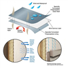 Breathable Waterproof Membrane House Wrap